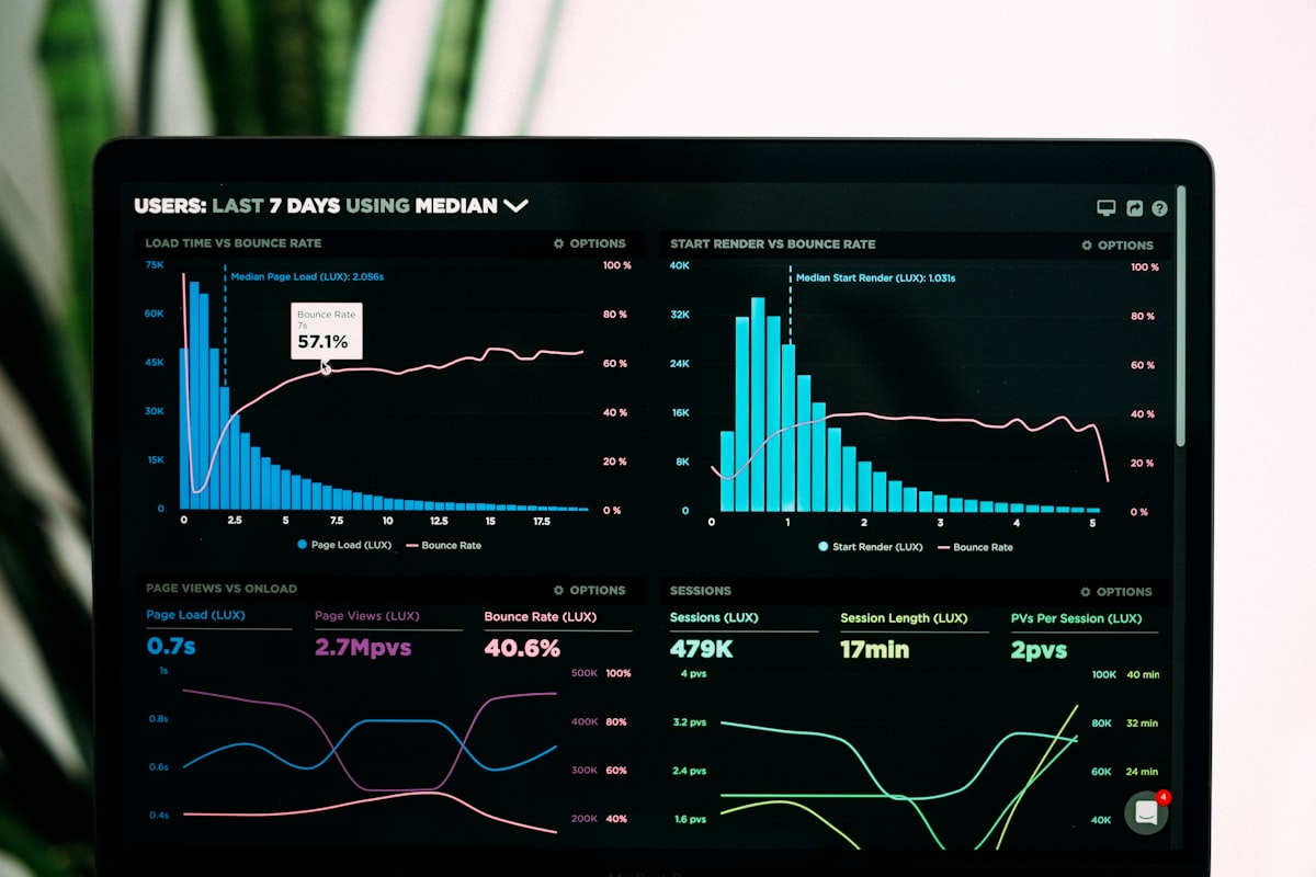 Financial dashboard showing multiple metrics and KPIs for a healthcare business
